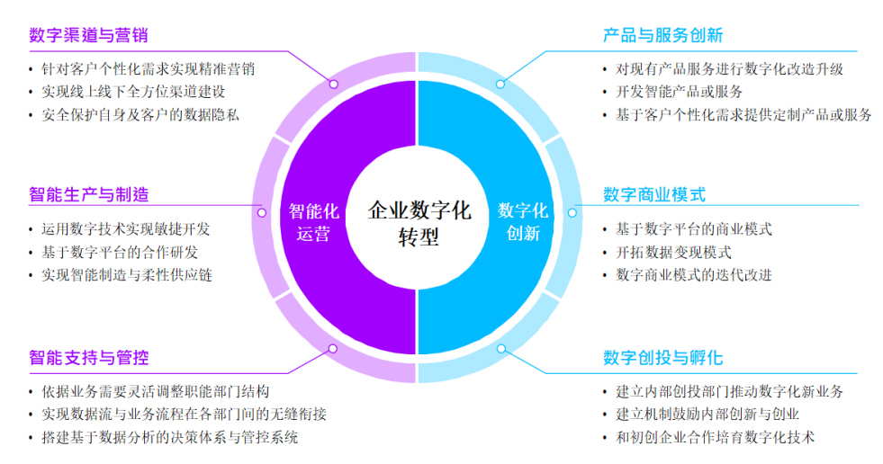 企业数字化转型 解决方案_山东汉鑫科技股份有限公司-汉鑫 汉鑫科技